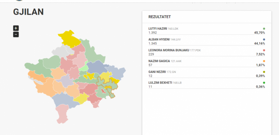 Vetëvendosje prin në Gjilan