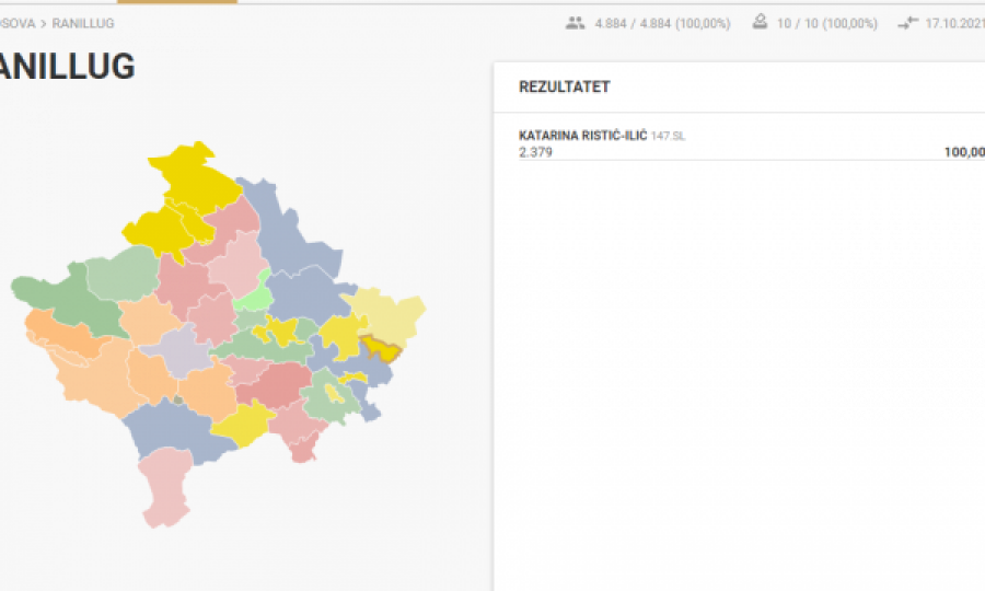 Lista Serbe fiton me 100% të votave në Ranillug
