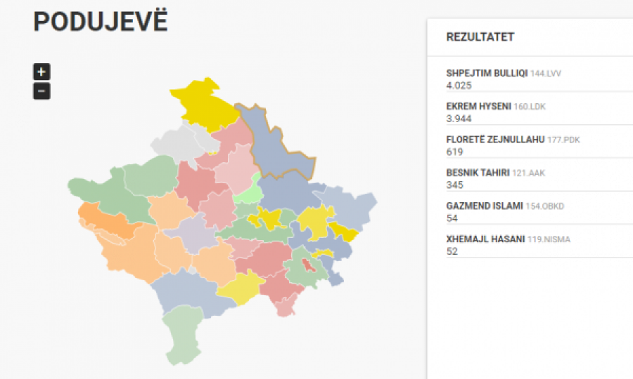 Ndryshon sërish rezultati në Podujevë