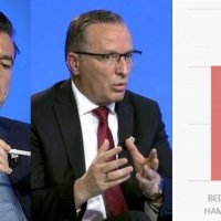 Rezultati në Mitrovicë pas 100% të votave të numëruara