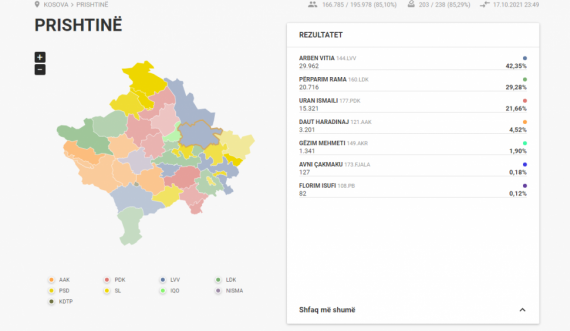 Rezultati i fundit në Prishtinë