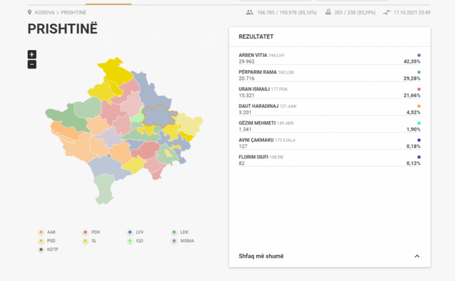 Rezultati i fundit në Prishtinë