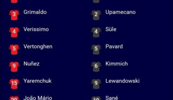 Benfica vs Bayern Munich, formacionet zyrtare