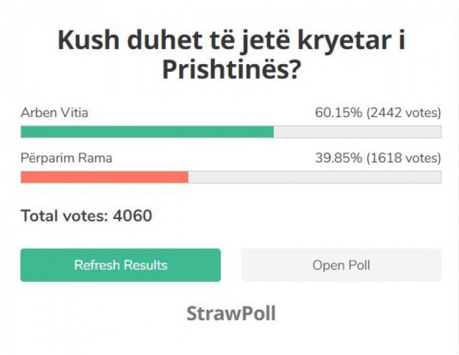 Kosova sot