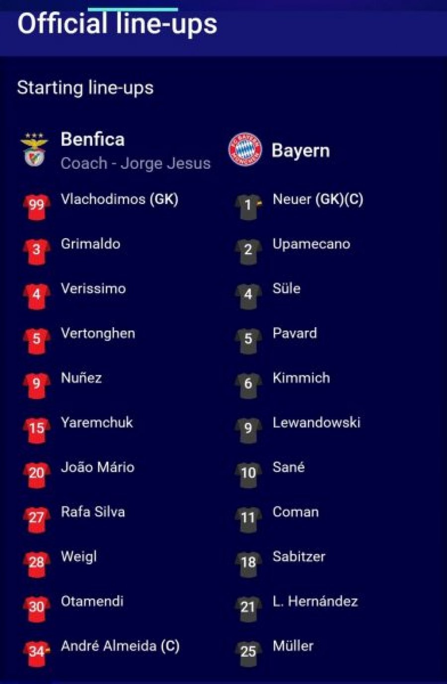 Benfica vs Bayern Munich, formacionet zyrtare