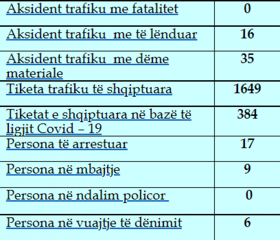 Kosova sot