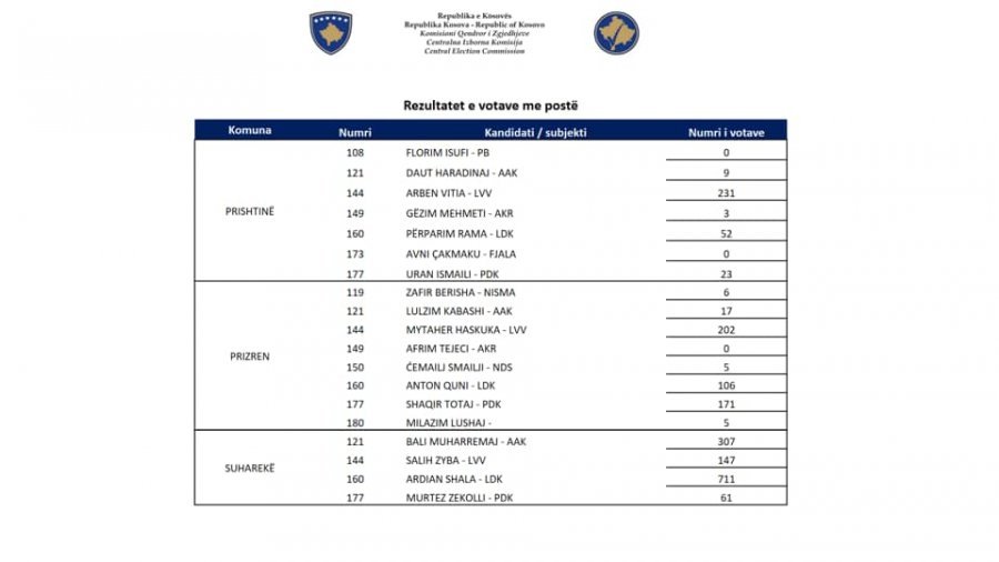 Kosova sot