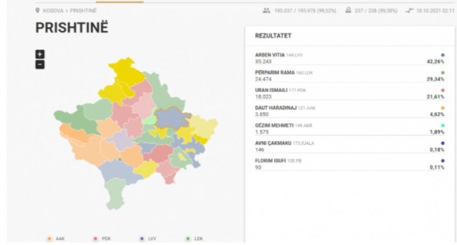 Kosova sot