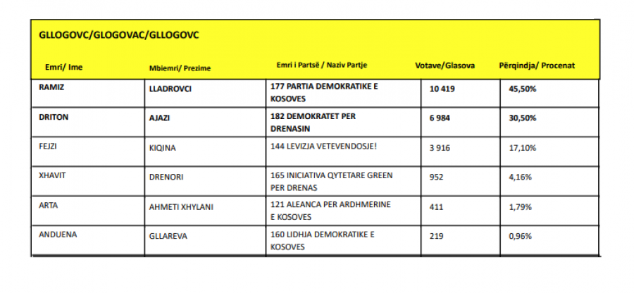 Kosova sot