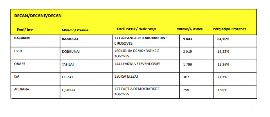 Kosova sot