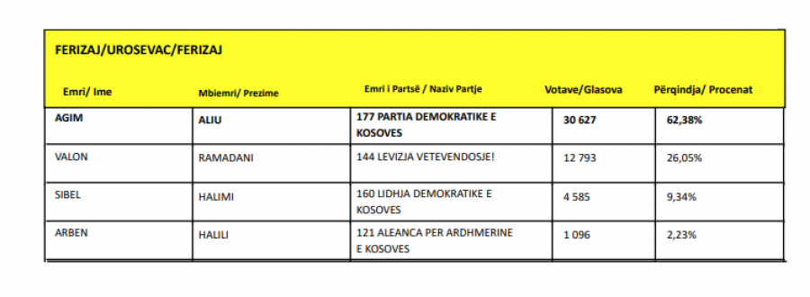 Kosova sot