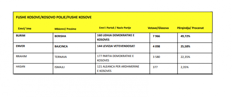 Kosova sot