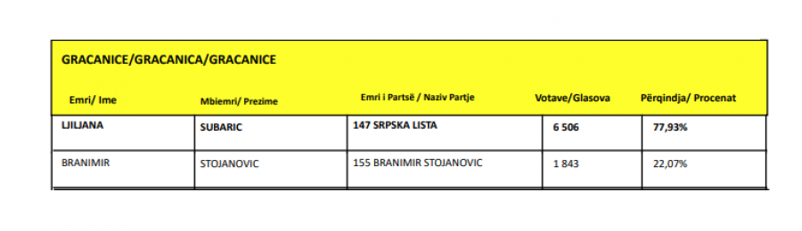 Kosova sot