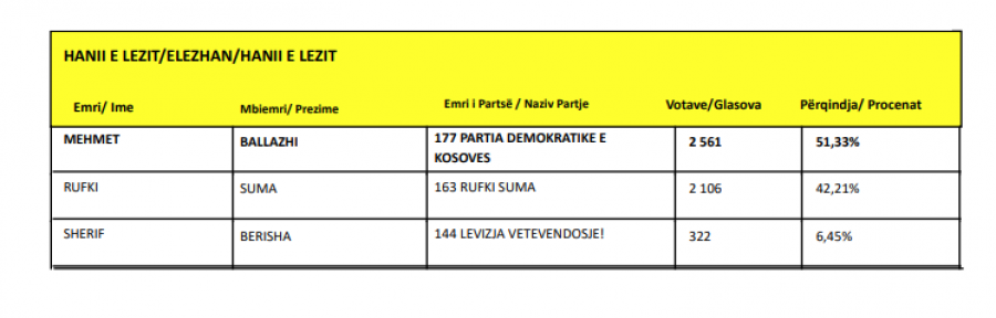 Kosova sot