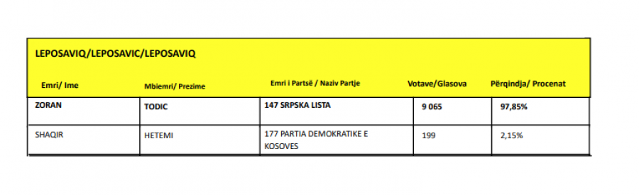 Kosova sot