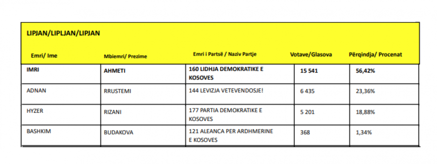 Kosova sot