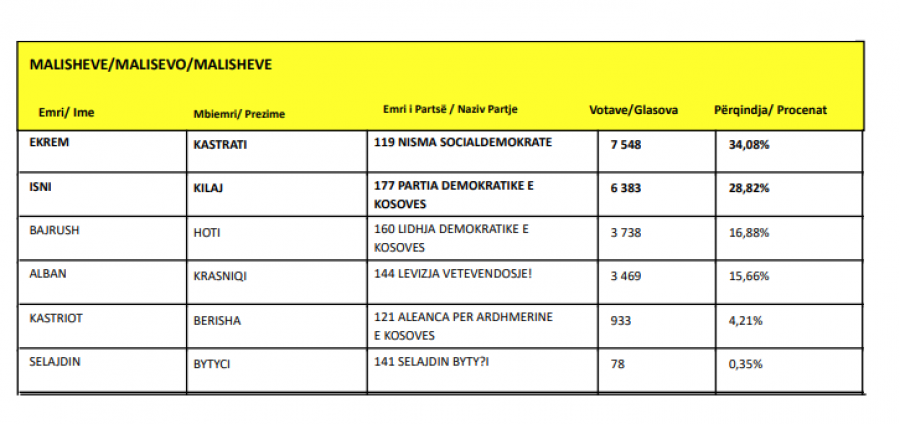 Kosova sot