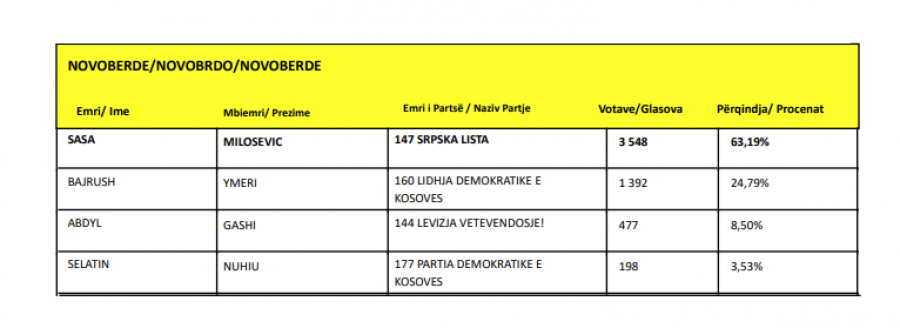 Kosova sot