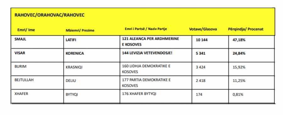 Kosova sot