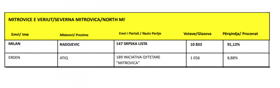 Kosova sot