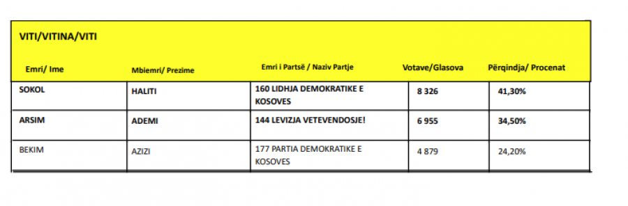 Kosova sot