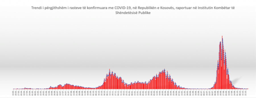 Kosova sot