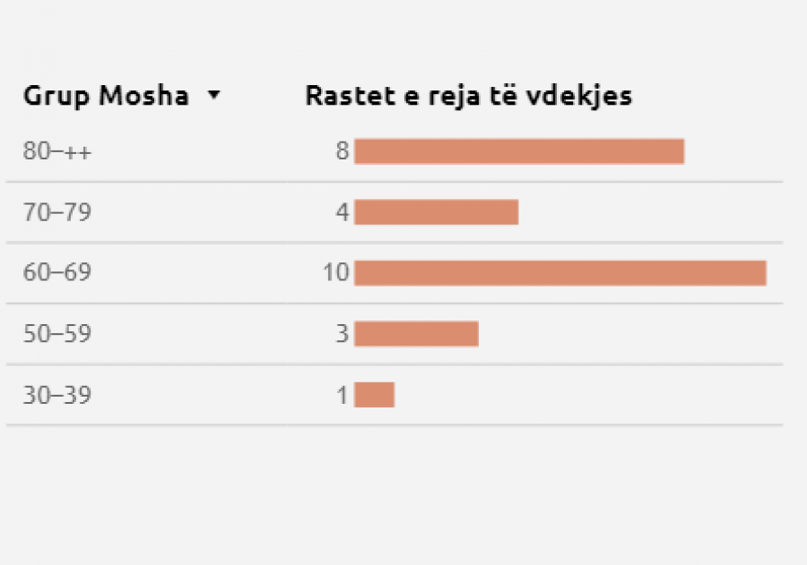 Kosova sot