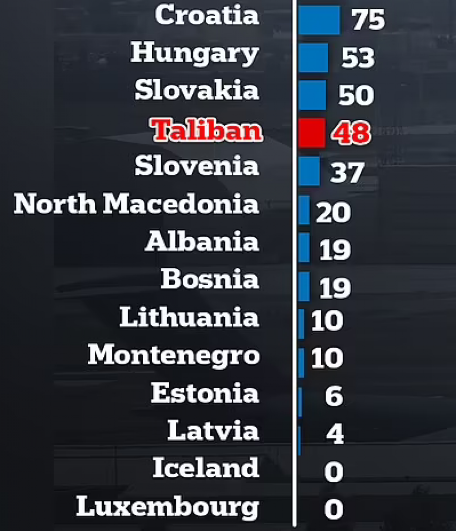 Kosova sot