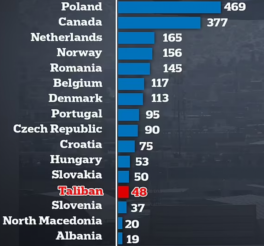 Kosova sot