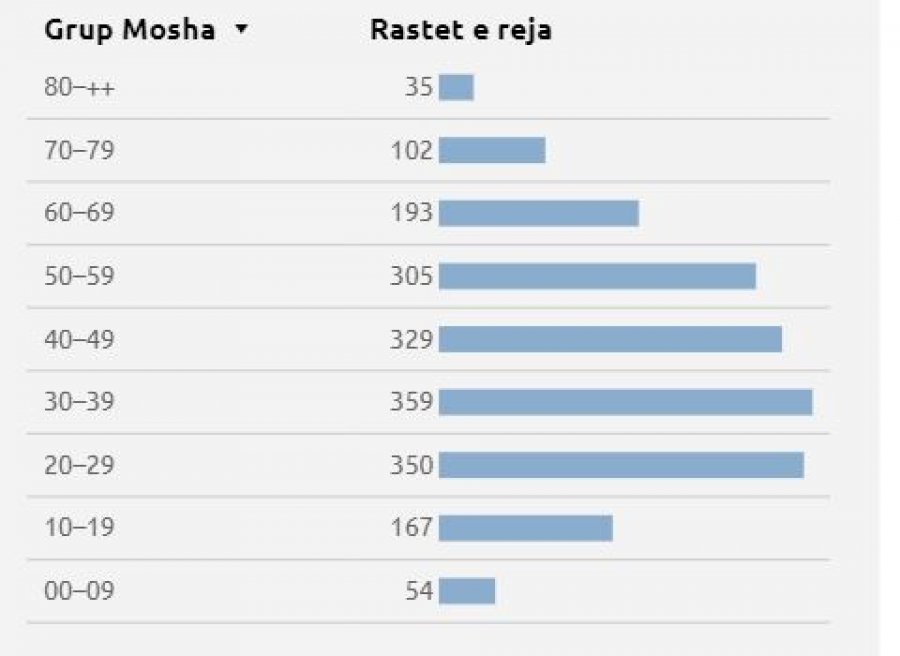 Kosova sot