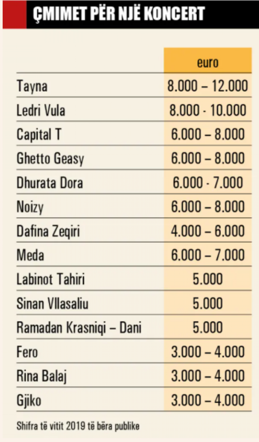 Kosova sot