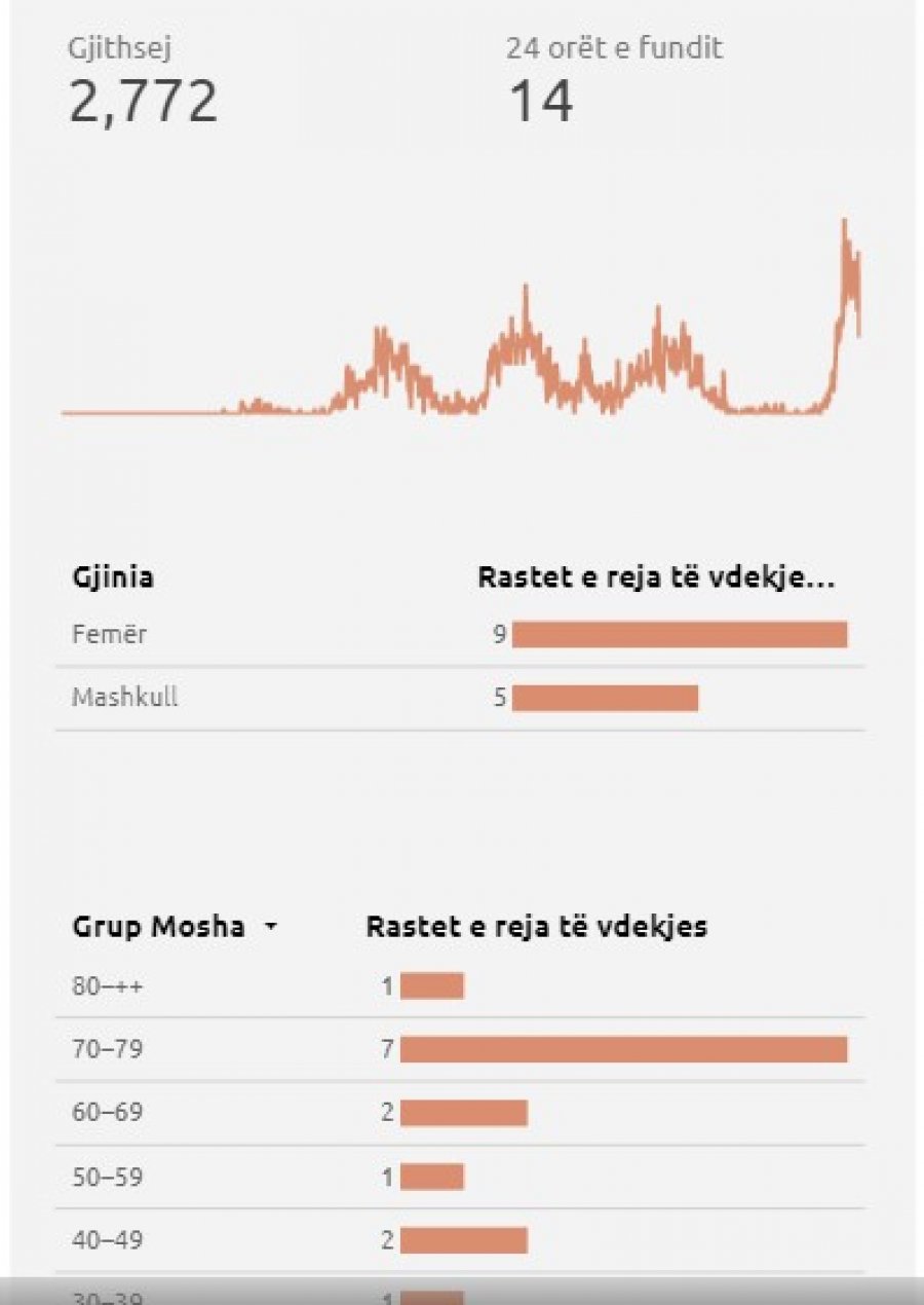 Kosova sot