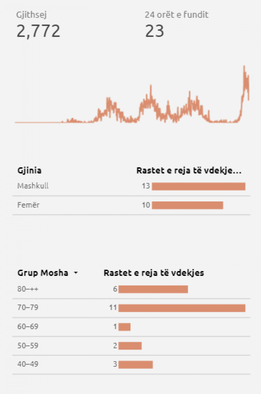 Kosova sot