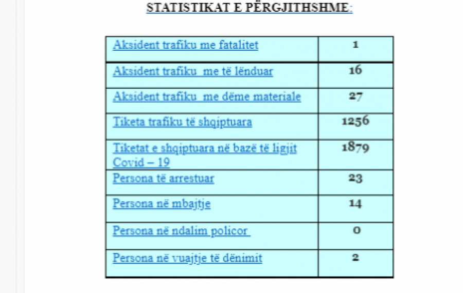 Kosova sot