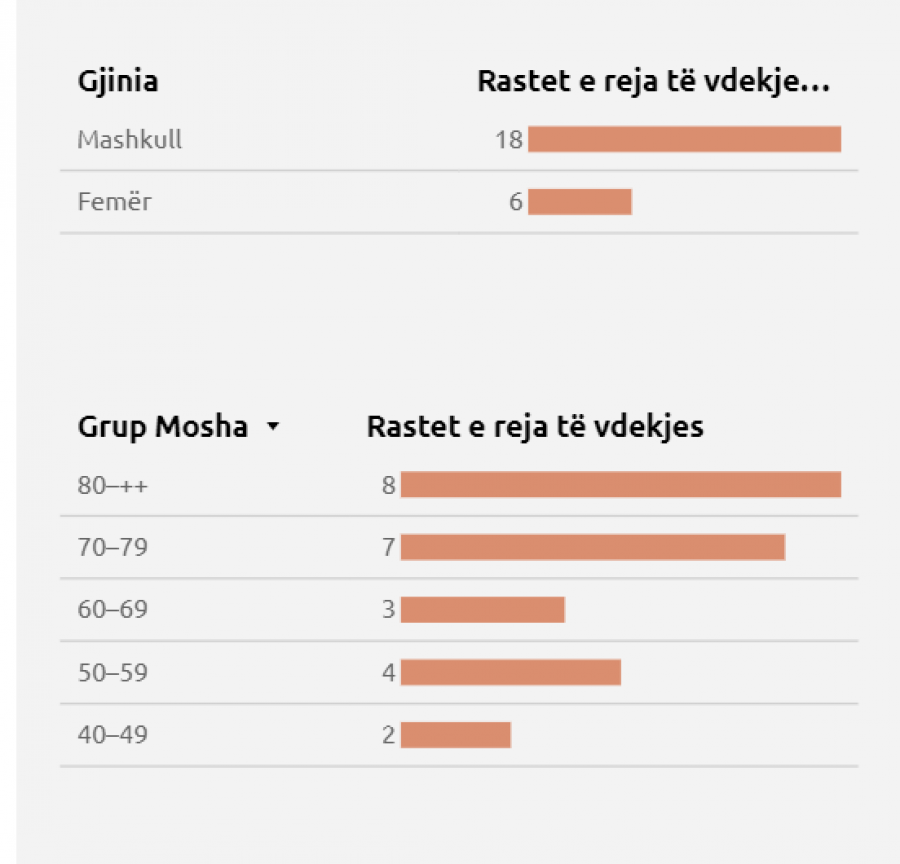 Kosova sot