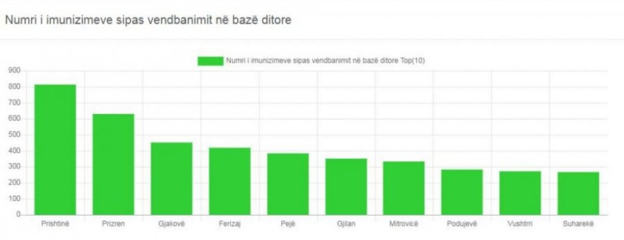 Kosova sot