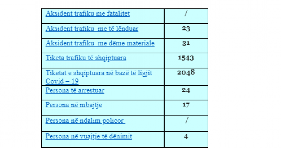 Kosova sot