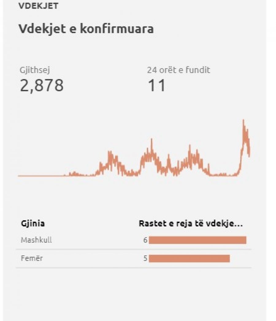 Kosova sot