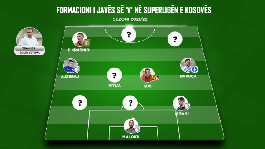 Formacioni më i mirë i xhiros së pestë në BKT Superligën e Kosovës