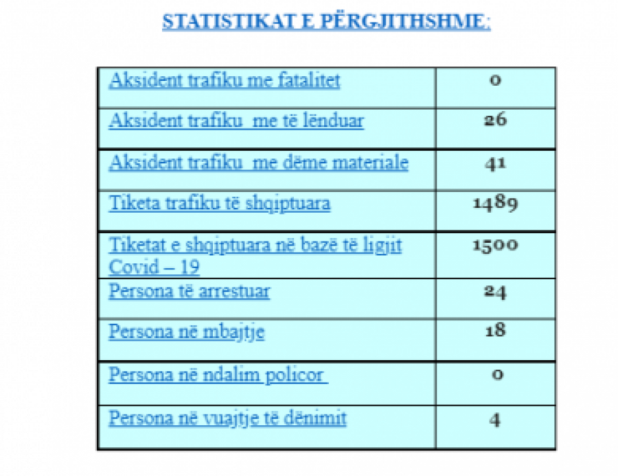 Kosova sot