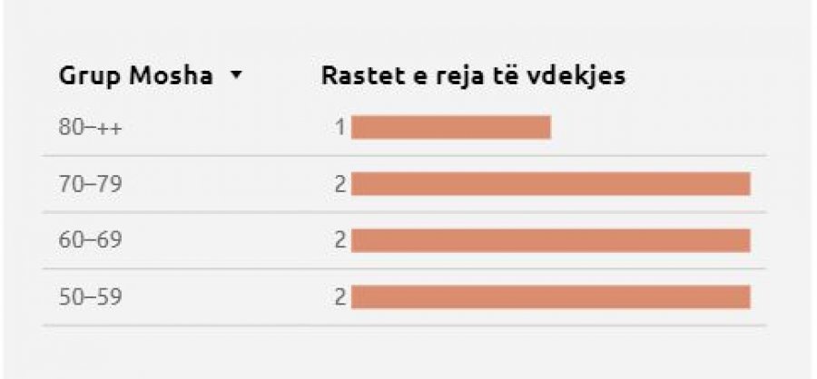 Kosova sot