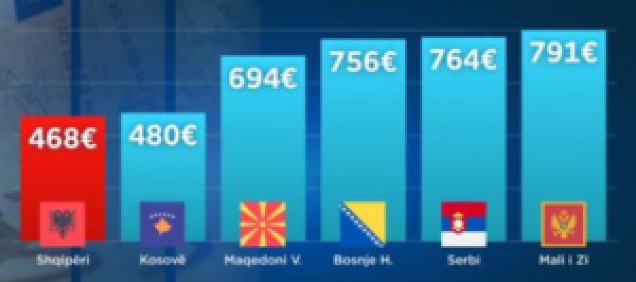 Kosova sot