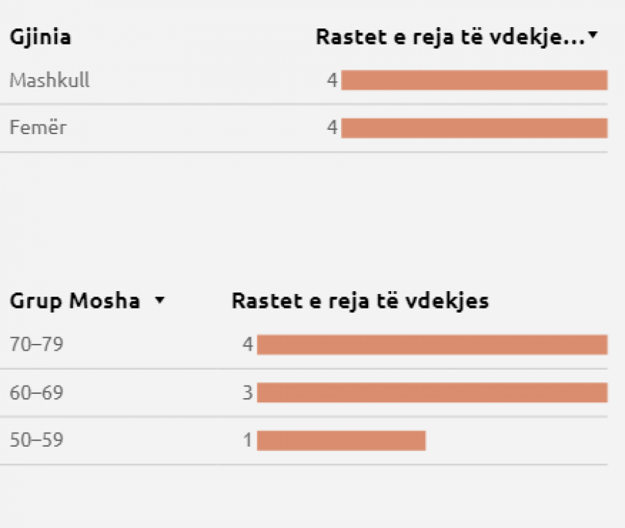 Kosova sot