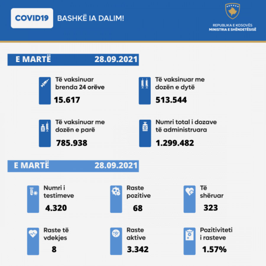 Kosova sot