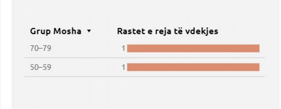 Kosova sot