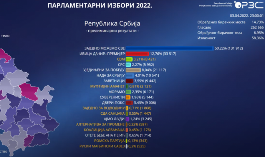 Kosova sot