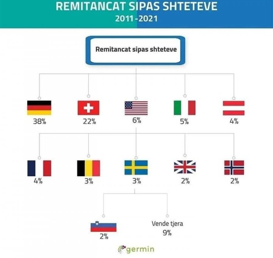 Kosova sot