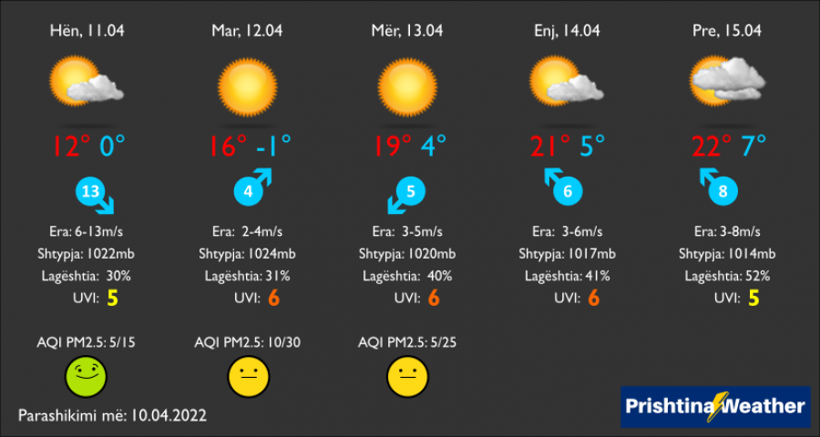 Kosova sot