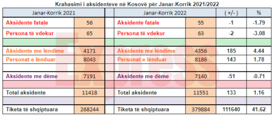 Kosova sot