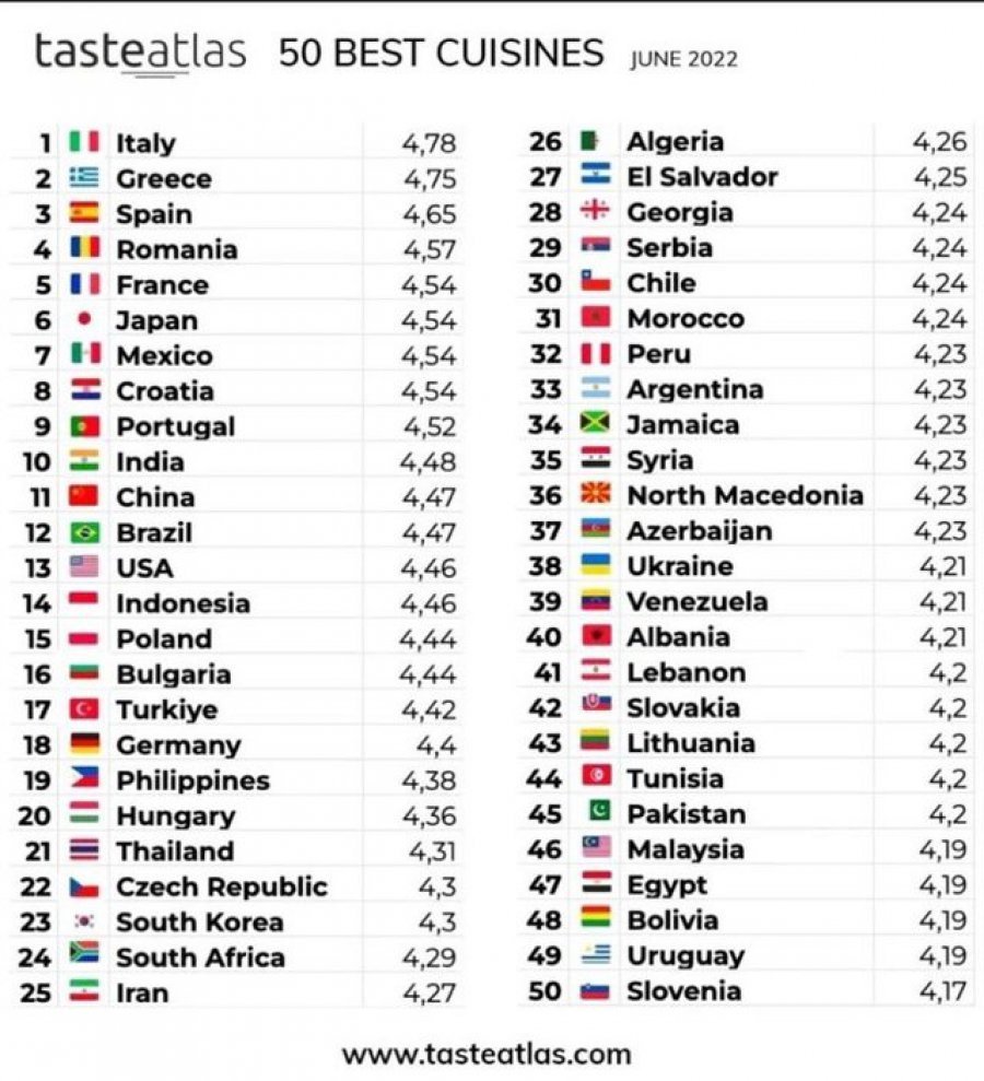 Kosova sot